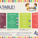 Menus de la semaine du 25 avril 2022
