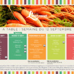 Menus de la semaine du 12 septembre 2022