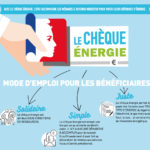 Chèque Énergie : nouveautés 2023