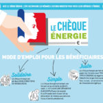 Chèque Énergie : nouveautés 2023